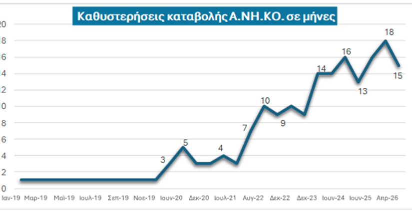 Το Μεταφορικό (Αν)ισοδύναμο των νησιωτών
